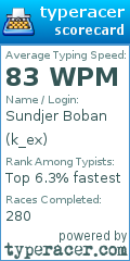 Scorecard for user k_ex