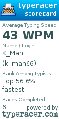 Scorecard for user k_man66