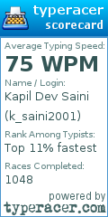 Scorecard for user k_saini2001