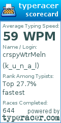 Scorecard for user k_u_n_a_l