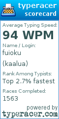 Scorecard for user kaalua