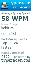 Scorecard for user kabir26