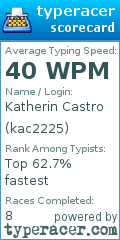 Scorecard for user kac2225