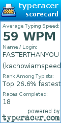Scorecard for user kachowiamspeed