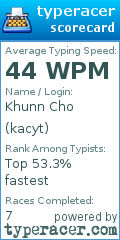 Scorecard for user kacyt