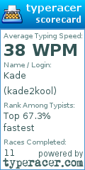 Scorecard for user kade2kool