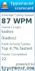 Scorecard for user kadios
