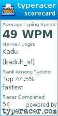 Scorecard for user kaduh_sf