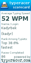 Scorecard for user kadyr