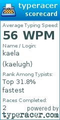Scorecard for user kaelugh
