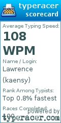 Scorecard for user kaensy