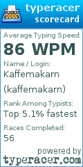 Scorecard for user kaffemakarn