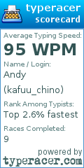 Scorecard for user kafuu_chino