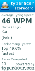 Scorecard for user kai8