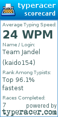 Scorecard for user kaido154