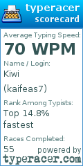 Scorecard for user kaifeas7