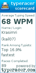 Scorecard for user kail07