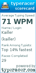 Scorecard for user kailler