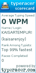 Scorecard for user kaisarenjoy