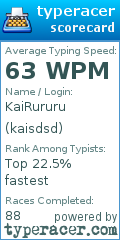 Scorecard for user kaisdsd