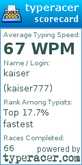 Scorecard for user kaiser777