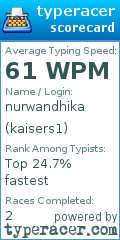 Scorecard for user kaisers1