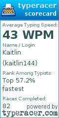 Scorecard for user kaitlin144