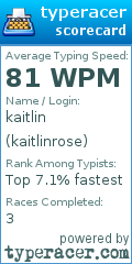 Scorecard for user kaitlinrose