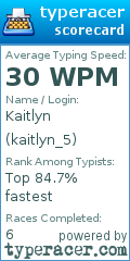 Scorecard for user kaitlyn_5