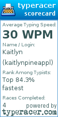 Scorecard for user kaitlynpineappl