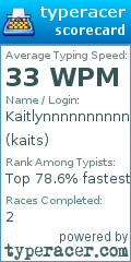 Scorecard for user kaits