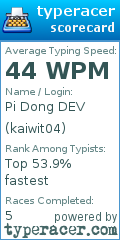 Scorecard for user kaiwit04