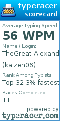 Scorecard for user kaizen06