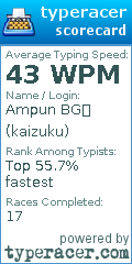 Scorecard for user kaizuku