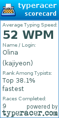 Scorecard for user kajiyeon