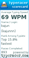 Scorecard for user kajunnn