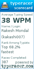 Scorecard for user kakashi007
