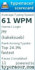 Scorecard for user kakeksueb