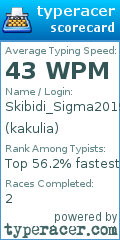Scorecard for user kakulia