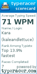 Scorecard for user kaleandlettuce