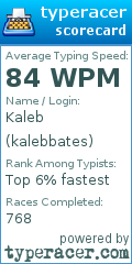 Scorecard for user kalebbates