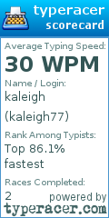 Scorecard for user kaleigh77