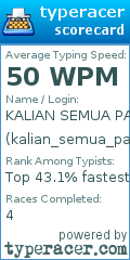 Scorecard for user kalian_semua_payah