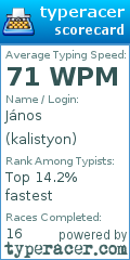 Scorecard for user kalistyon