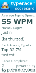 Scorecard for user kalthurzod