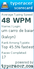 Scorecard for user kalvyn