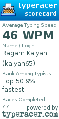 Scorecard for user kalyan65