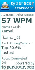 Scorecard for user kamal_0