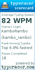 Scorecard for user kambo_rambo