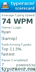 Scorecard for user kamiip